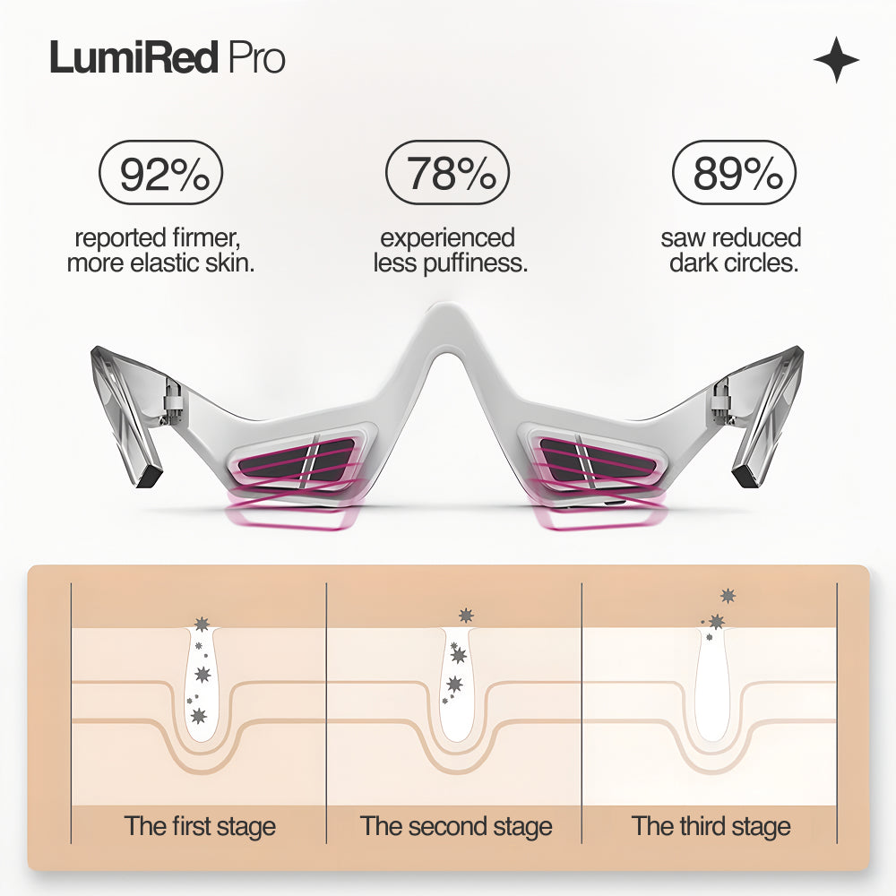 LumiRed Pro