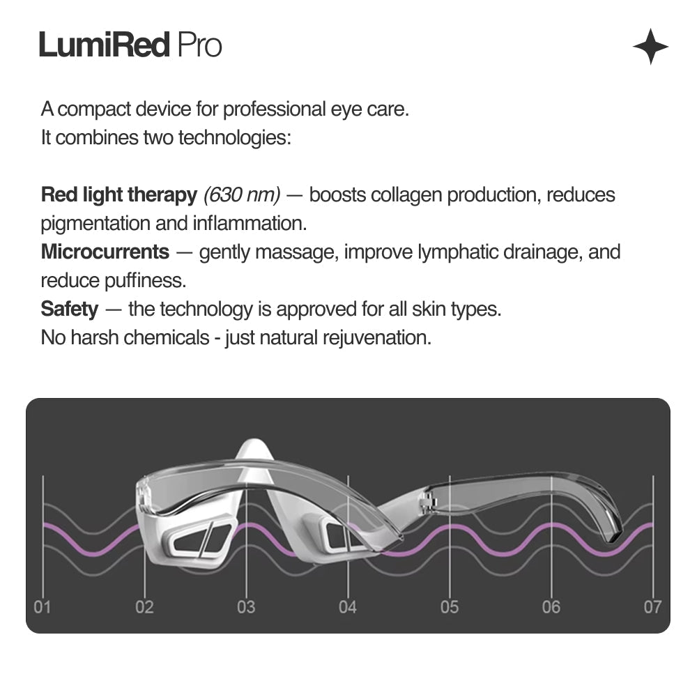LumiRed Pro
